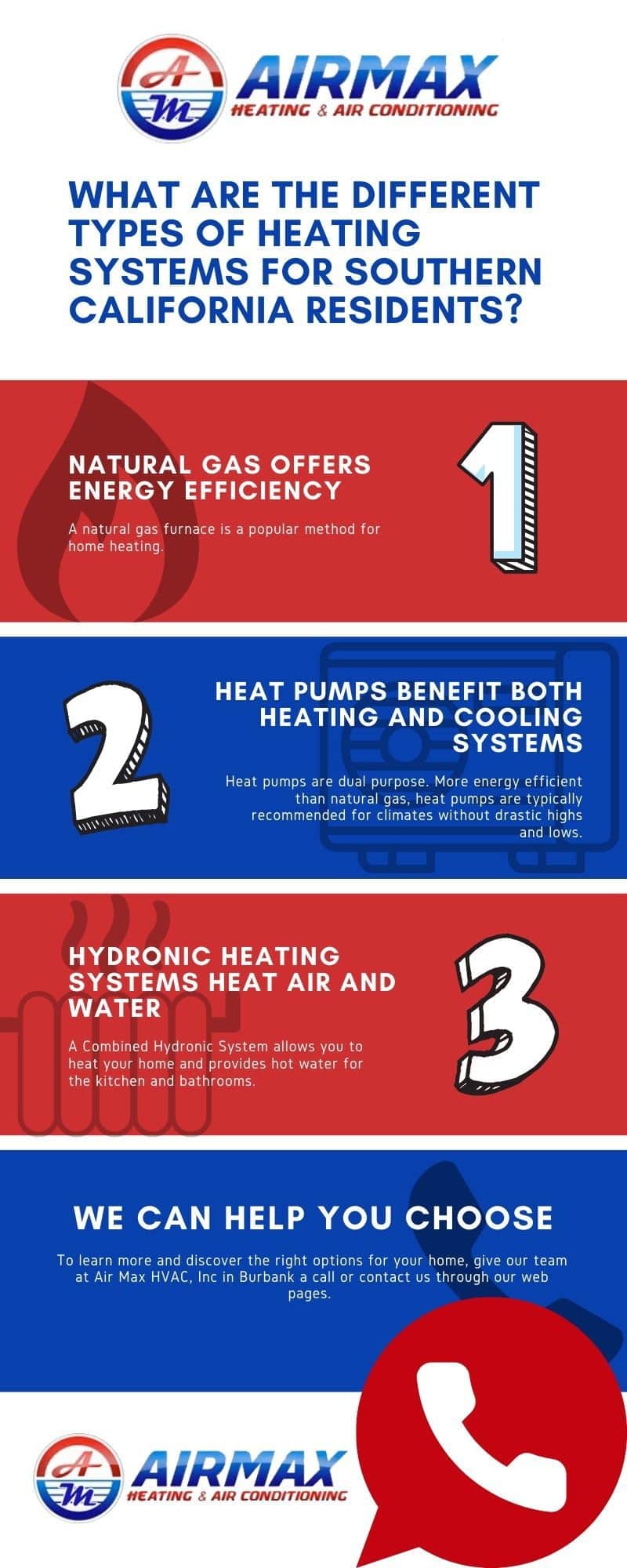 Different heating systems for Southern California residents